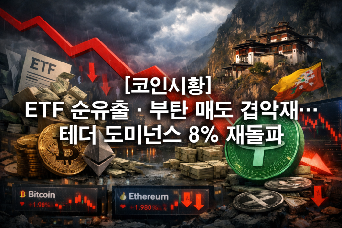  ETF 순유출·부탄 매도 겹악재···테더 도미넌스 8% 재돌파