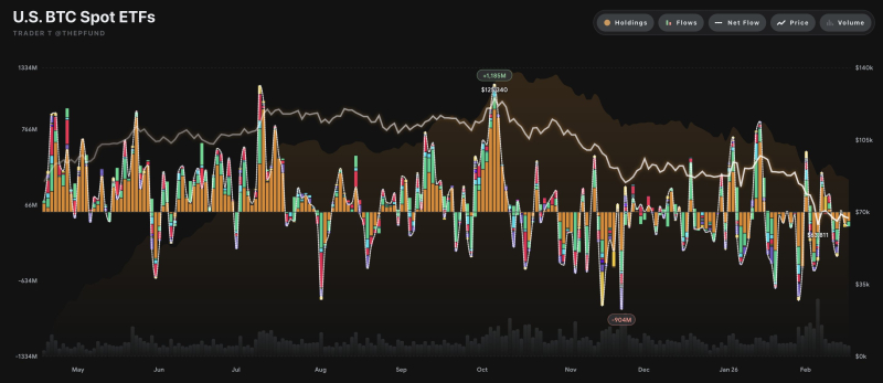 美 비트코인 현물 ETF 자금 유출입 그래프 <br />
출처 : 트레이더 T (X : @thepfund)