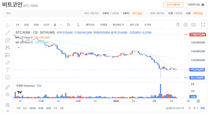 빗썸 비트코인(BTC) 일봉차트