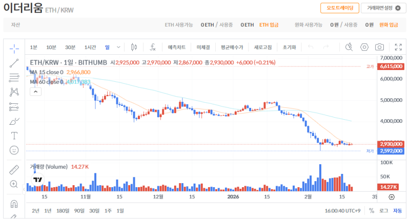 빗썸 이더리움(ETH) 일봉차트