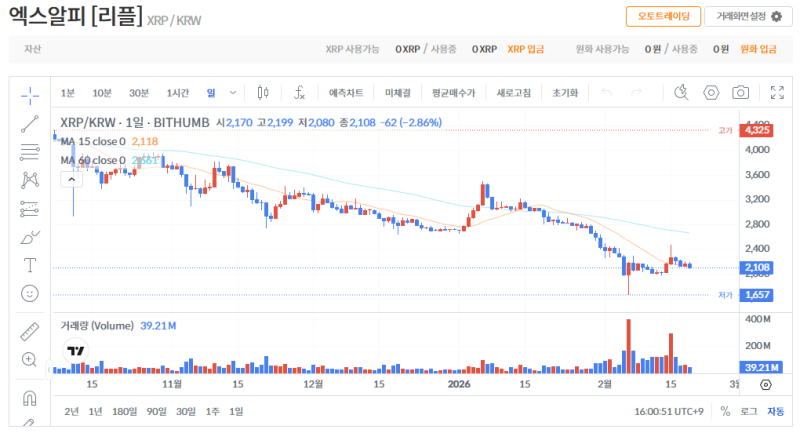 빗썸 리플(XRP) 일봉차트