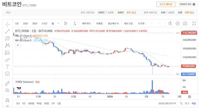 빗썸 비트코인(BTC) 일봉차트