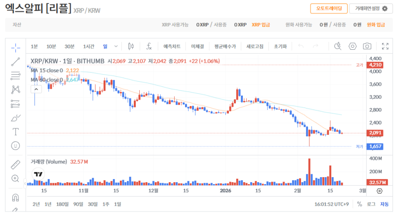빗썸 리플(XRP) 일봉차트