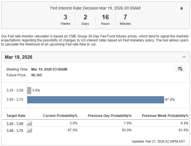 Fed Rate Monitor Tool <br />
(출처=인베스팅닷컴)