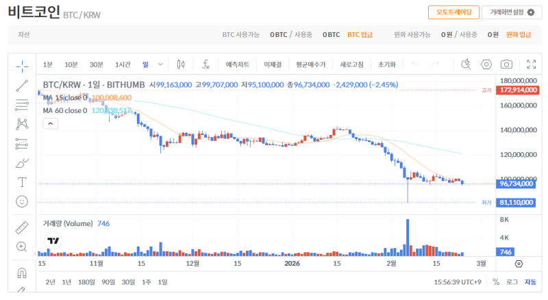빗썸 비트코인(BTC) 일봉차트