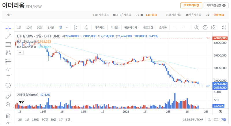 빗썸 이더리움(ETH) 일봉차트