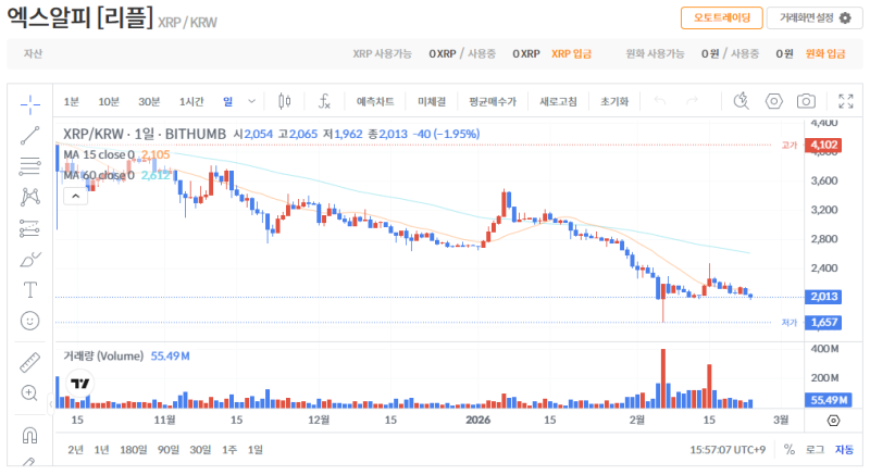 빗썸 리플(XRP) 일봉차트