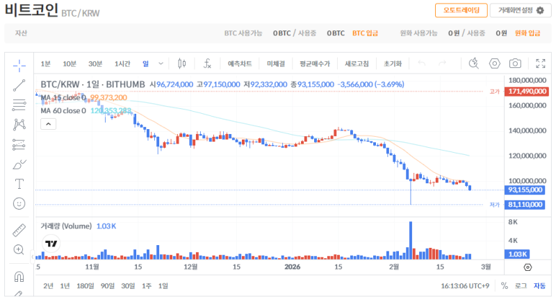 빗썸 비트코인(BTC) 일봉차트