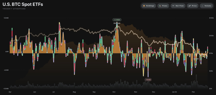 美 가상자산 현물 ETF, 전일 총 3,833억 원 순유입