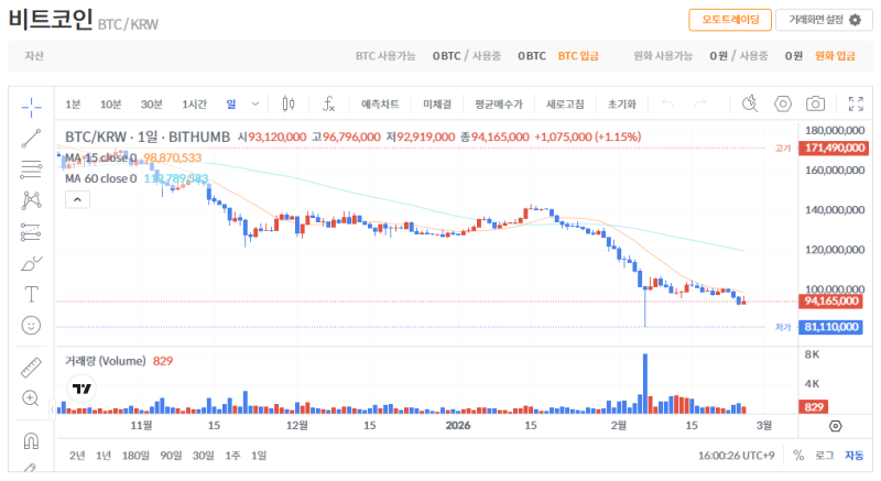 빗썸 비트코인(BTC) 일봉차트