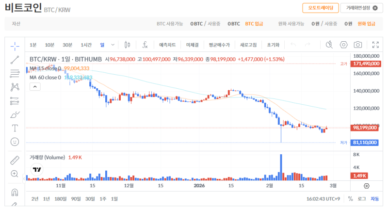 빗썸 비트코인(BTC) 일봉차트