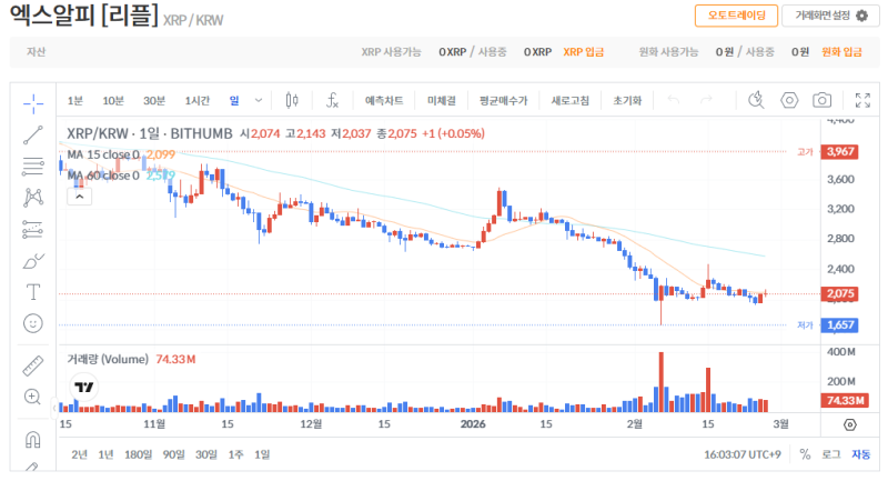 빗썸 리플(XRP) 일봉차트