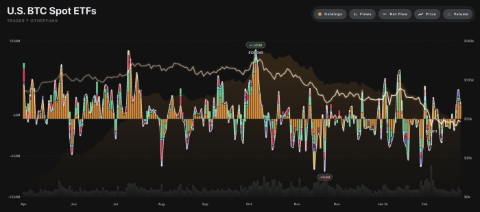 美 가상자산 현물 ETF, 전일 총 3,730억 원 순유입
