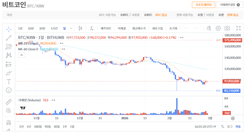 빗썸 비트코인(BTC) 일봉차트