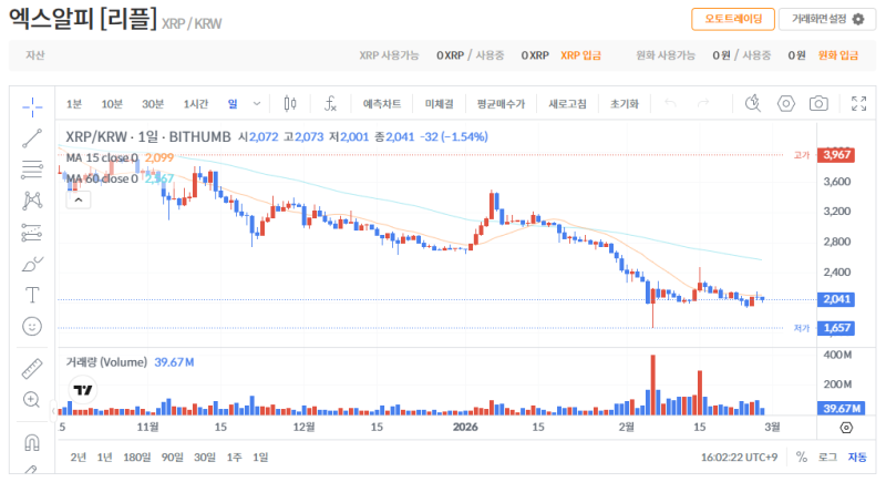 빗썸 리플(XRP) 일봉차트