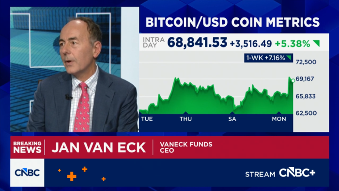 반에크 CEO "비트코인, 바닥 다지는 중...회복 긍정적 신호"