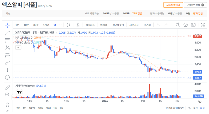 빗썸 리플(XRP) 일봉차트