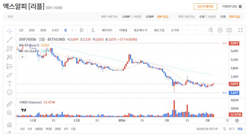 빗썸 리플(XRP) 일봉차트