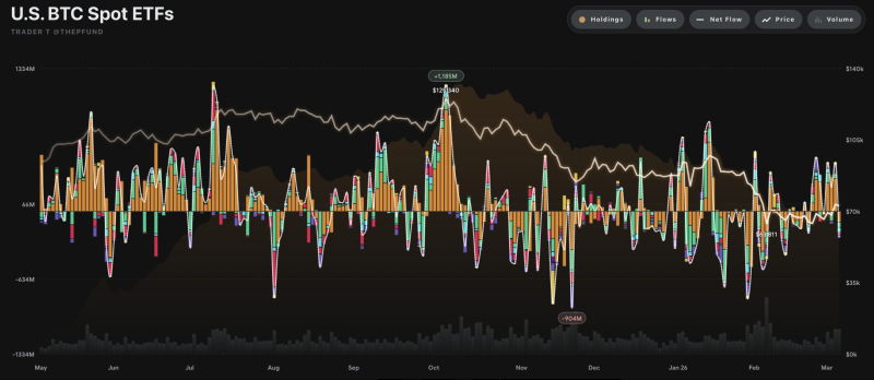 美 비트코인 현물 ETF 자금 유출입 그래프 <br />
출처 : 트레이더 T (X : @thepfund)