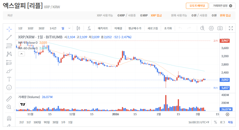 빗썸 리플(XRP) 일봉차트