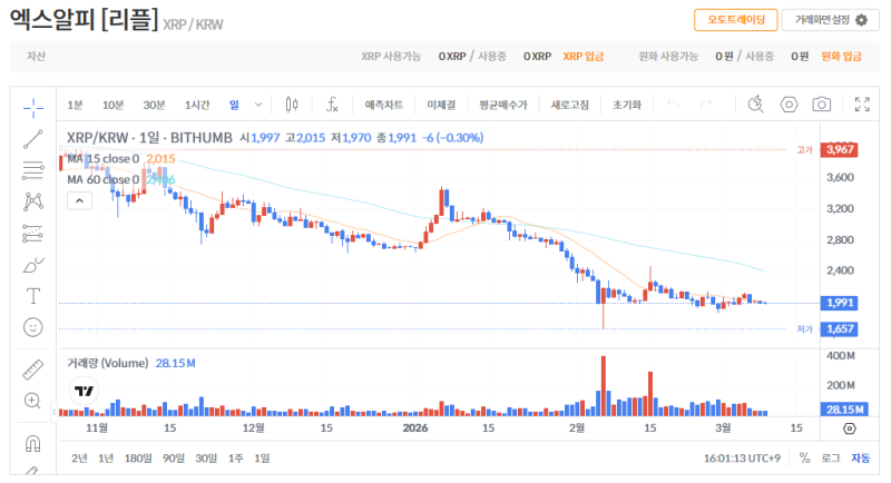 빗썸 리플(XRP) 일봉차트