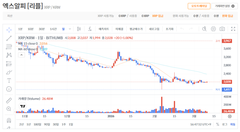 빗썸 리플(XRP) 일봉차트