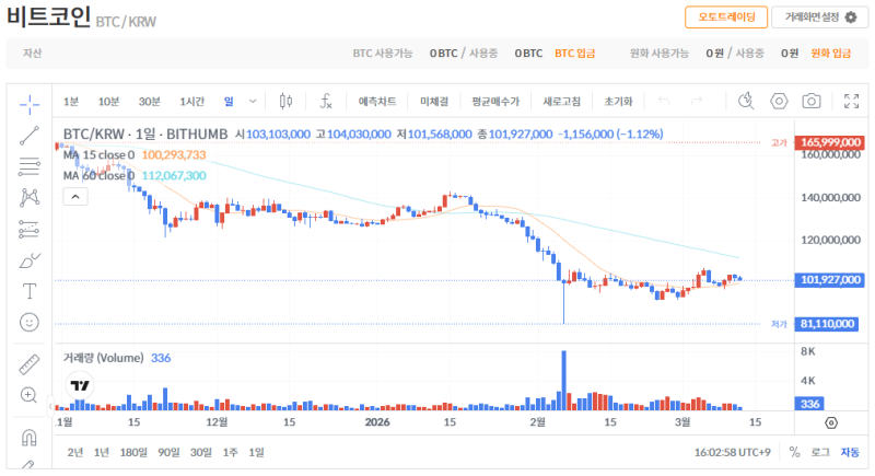 빗썸 비트코인(BTC) 일봉차트