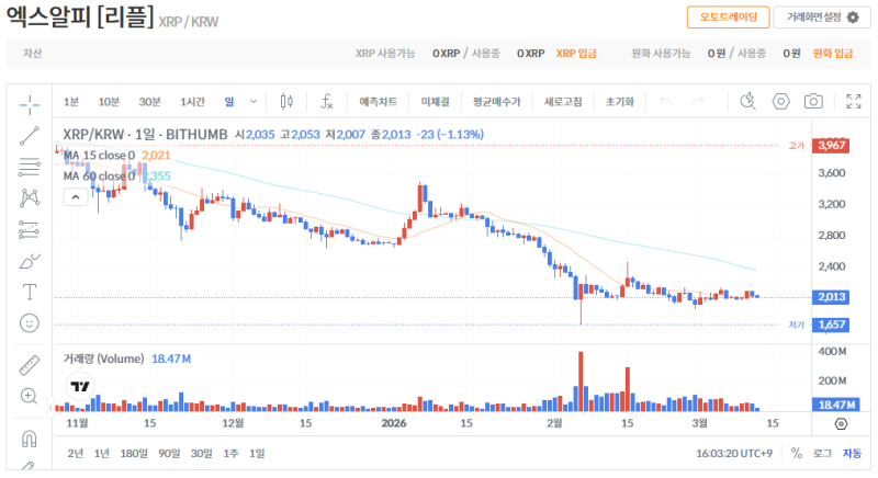 빗썸 리플(XRP) 일봉차트