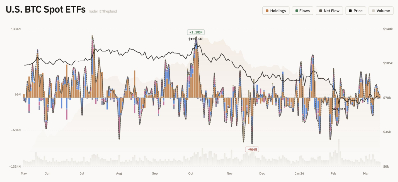 美 비트코인 현물 ETF 자금 유출입 그래프 <br />
출처 : 트레이더 T (X : @thepfund)
