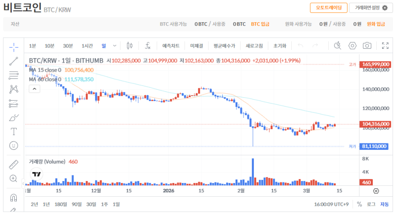 빗썸 비트코인(BTC) 일봉차트