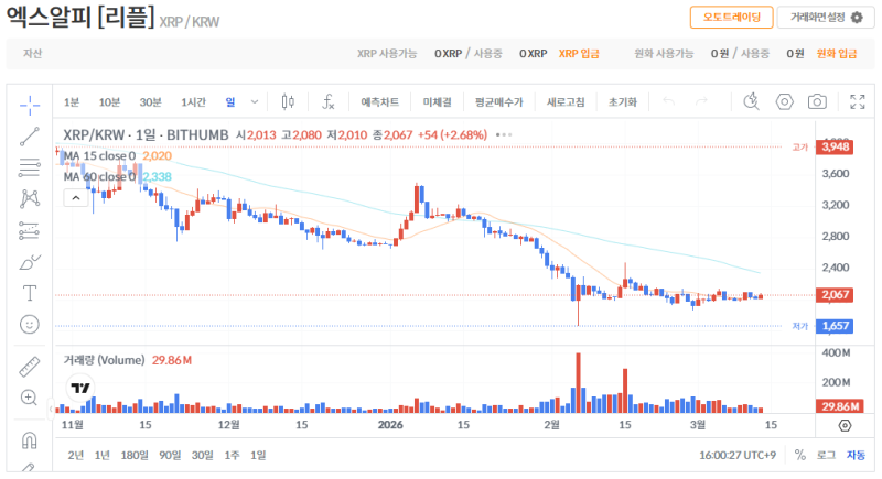 빗썸 리플(XRP) 일봉차트