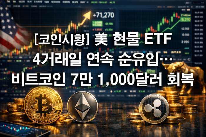  美 현물 ETF 4거래일 연속 순유입···비트코인 7만 1,000달러 회복