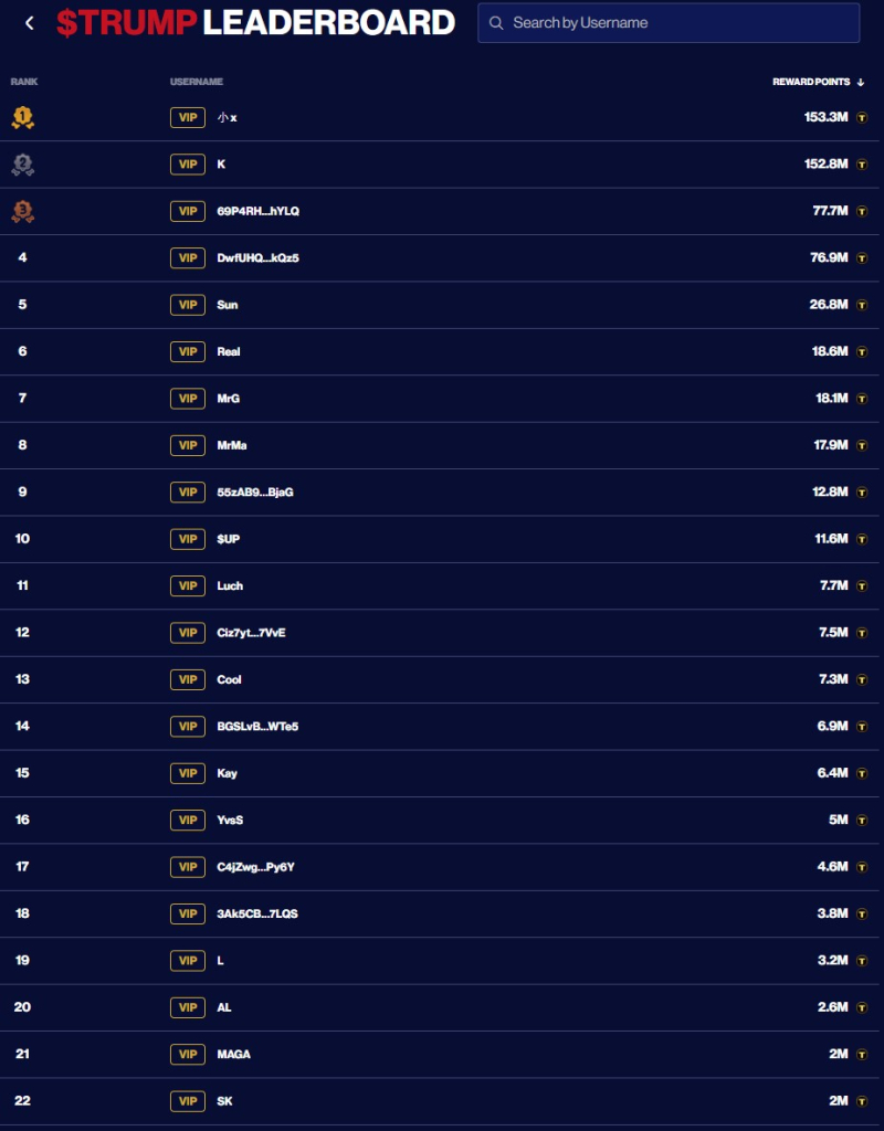 오피셜트럼프(TRUMP) 토큰 보유자 순위
