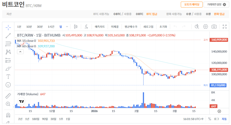 빗썸 비트코인(BTC) 일봉차트