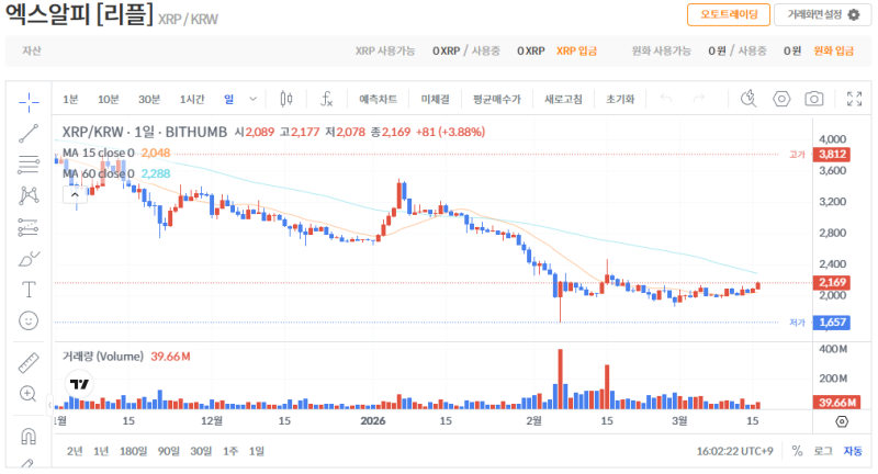 빗썸 리플(XRP) 일봉차트