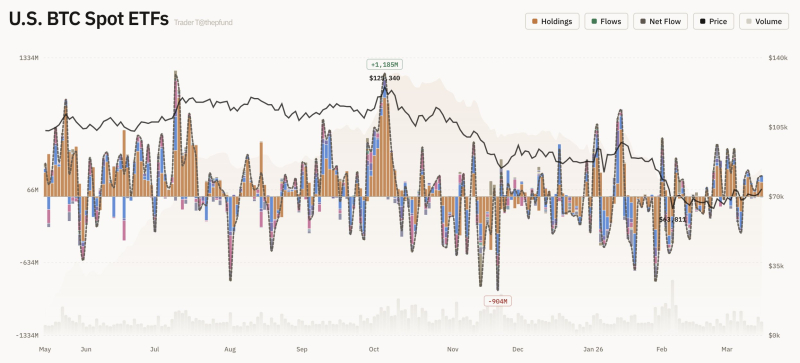 美 비트코인 현물 ETF 자금 유출입 그래프 <br />
출처 : 트레이더 T (X : @thepfund)