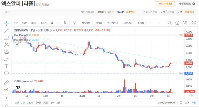 빗썸 리플(XRP) 일봉차트