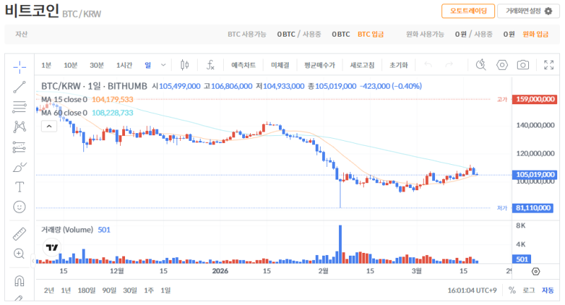 빗썸 비트코인(BTC) 일봉차트