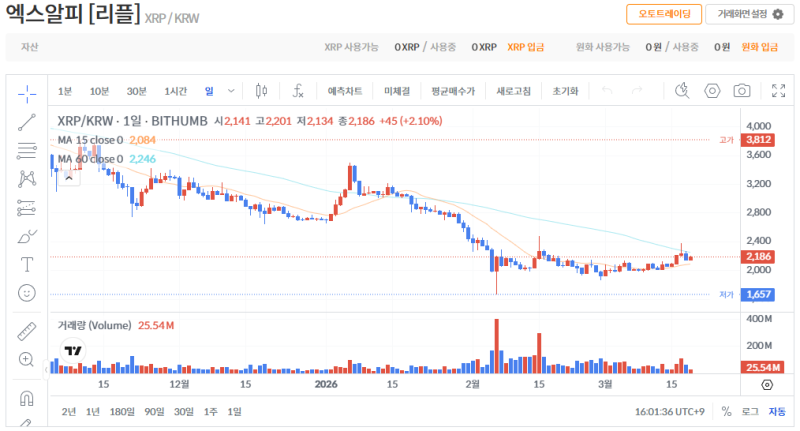 빗썸 리플(XRP) 일봉차트