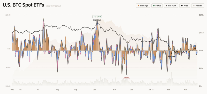 美 비트코인 현물 ETF 자금 유출입 그래프 <br />
출처 : 트레이더 T (X : @thepfund)