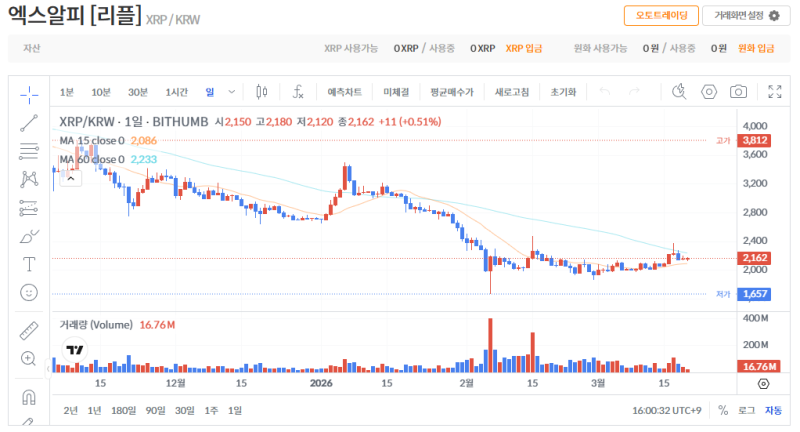 빗썸 리플(XRP) 일봉차트