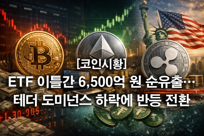 ETF 이틀간 6,500억 원 순유출···테더 도미넌스 하락에 반등 전환