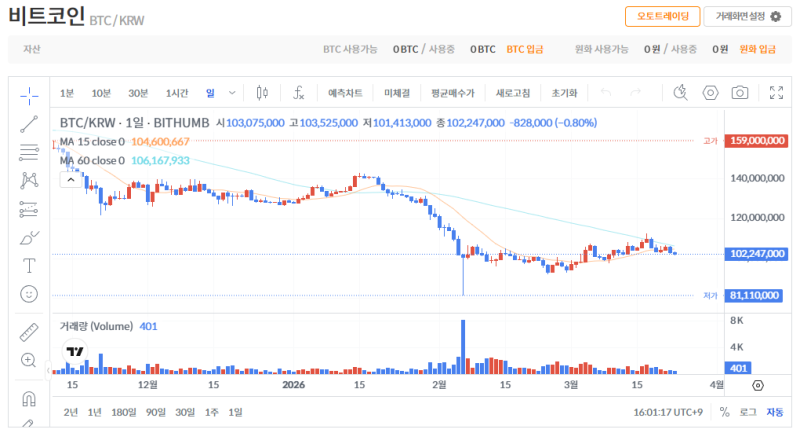 빗썸 비트코인(BTC) 일봉차트