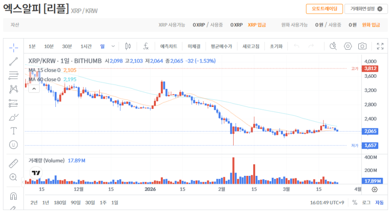 빗썸 리플(XRP) 일봉차트