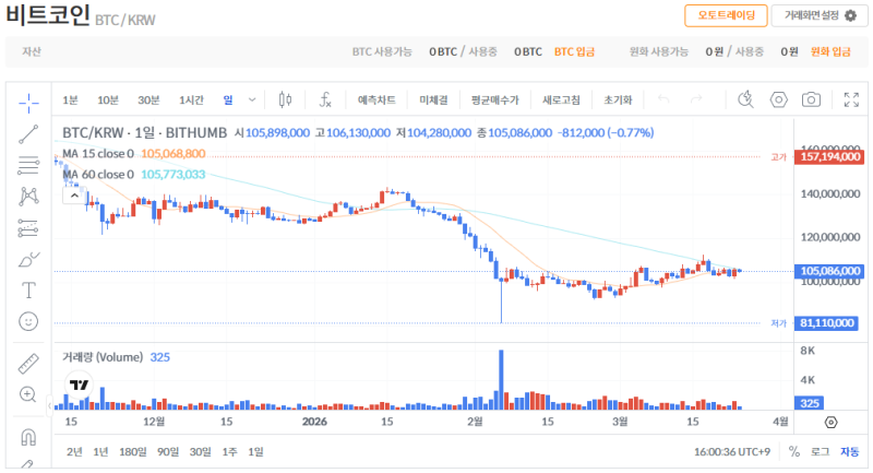 빗썸 비트코인(BTC) 일봉차트