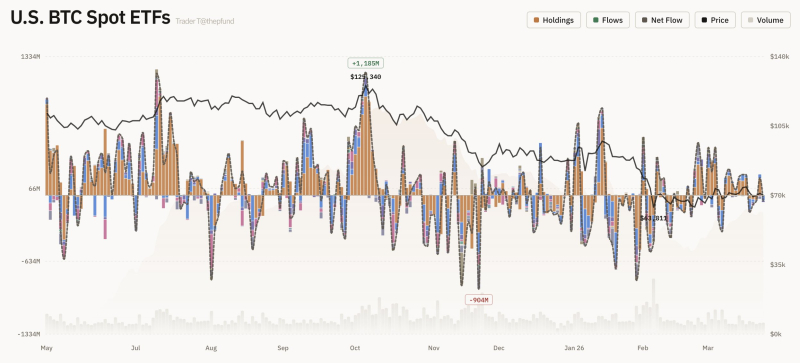 美 비트코인 현물 ETF 자금 유출입 그래프 <br />
출처 : 트레이더 T (X : @thepfund)
