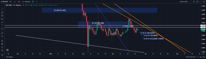엑스알피(XRP) 일 봉 차트