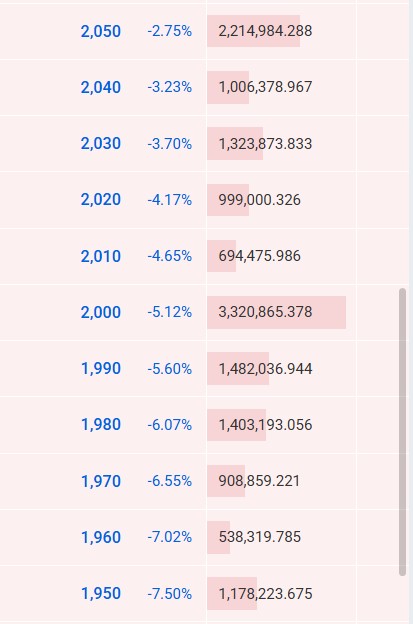 업비트 엑스알피(XRP) 매수 호가창