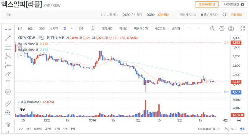 빗썸 리플(XRP) 일봉차트