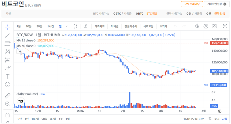 빗썸 비트코인(BTC) 일봉차트